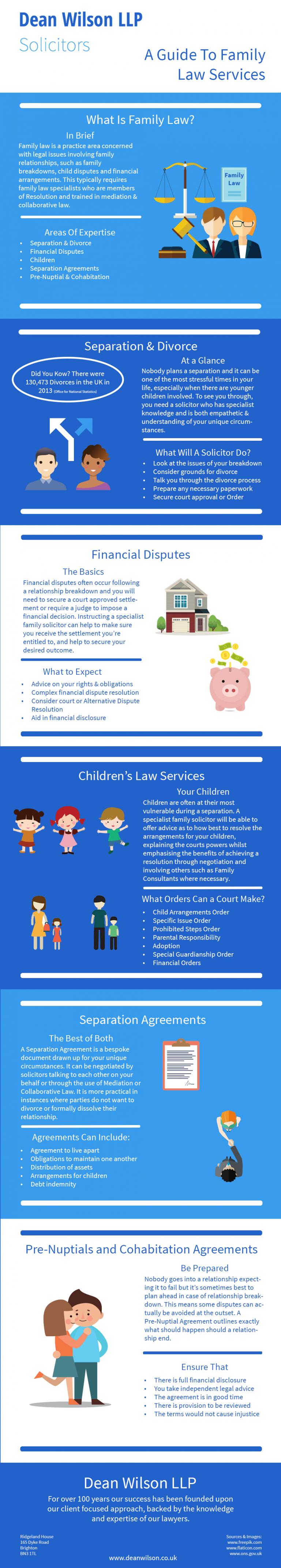 A Guide to Family Law Services Infographic | Dean Wilson LLP