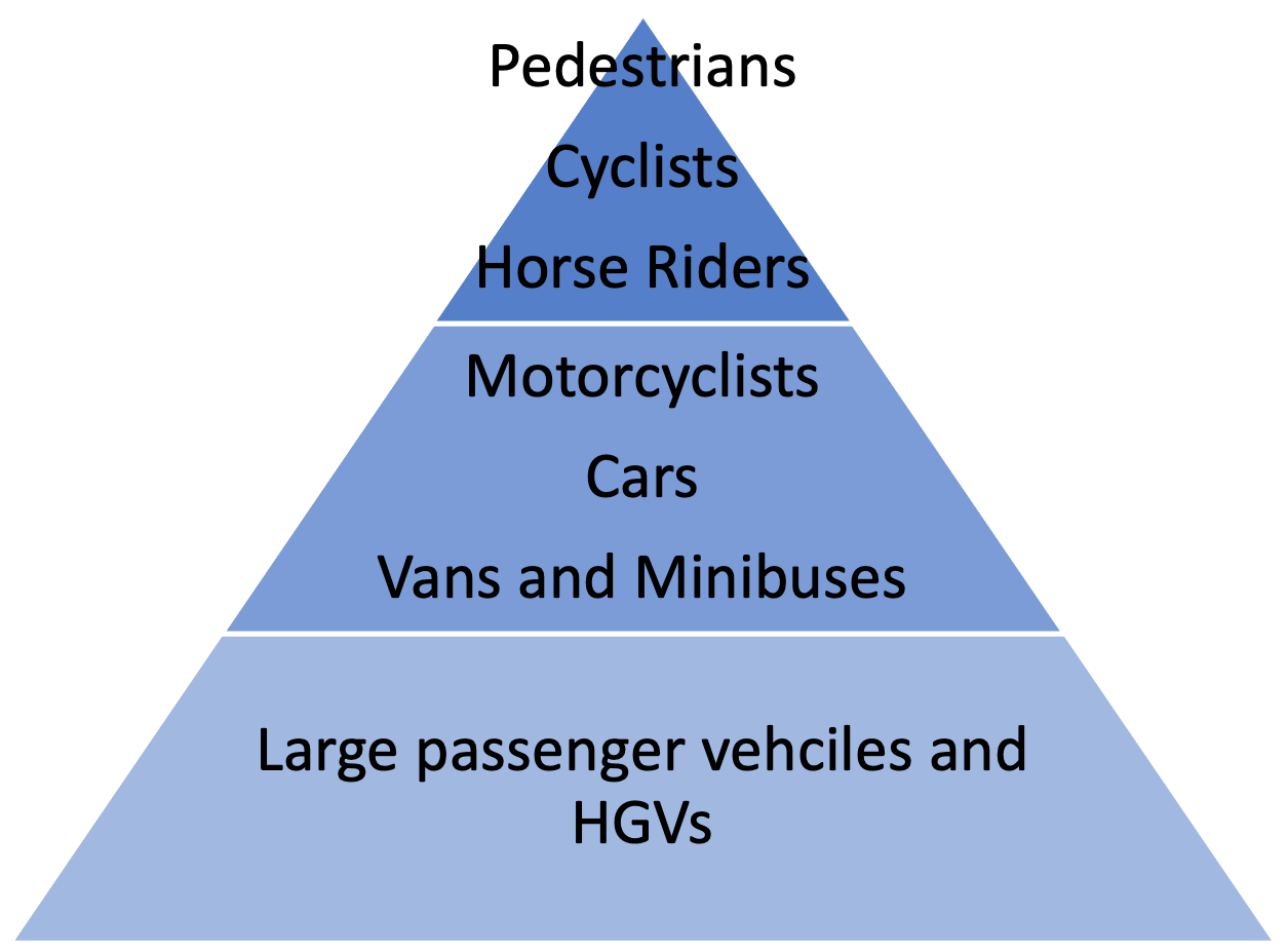 how-will-changes-to-the-highway-code-affect-me-dean-wilson-llp